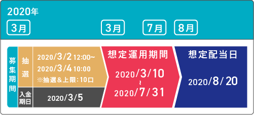 schedule image