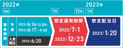 schedule image